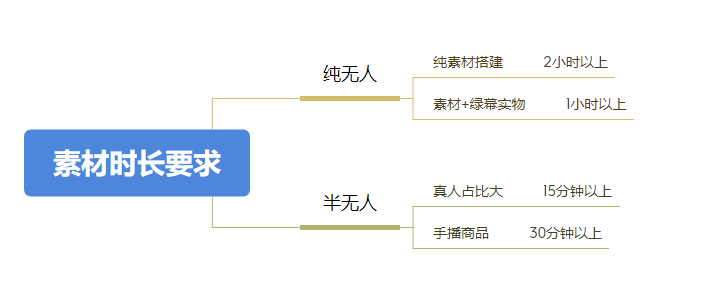 图片[2]资源站2.3 视频去重资源站资源站