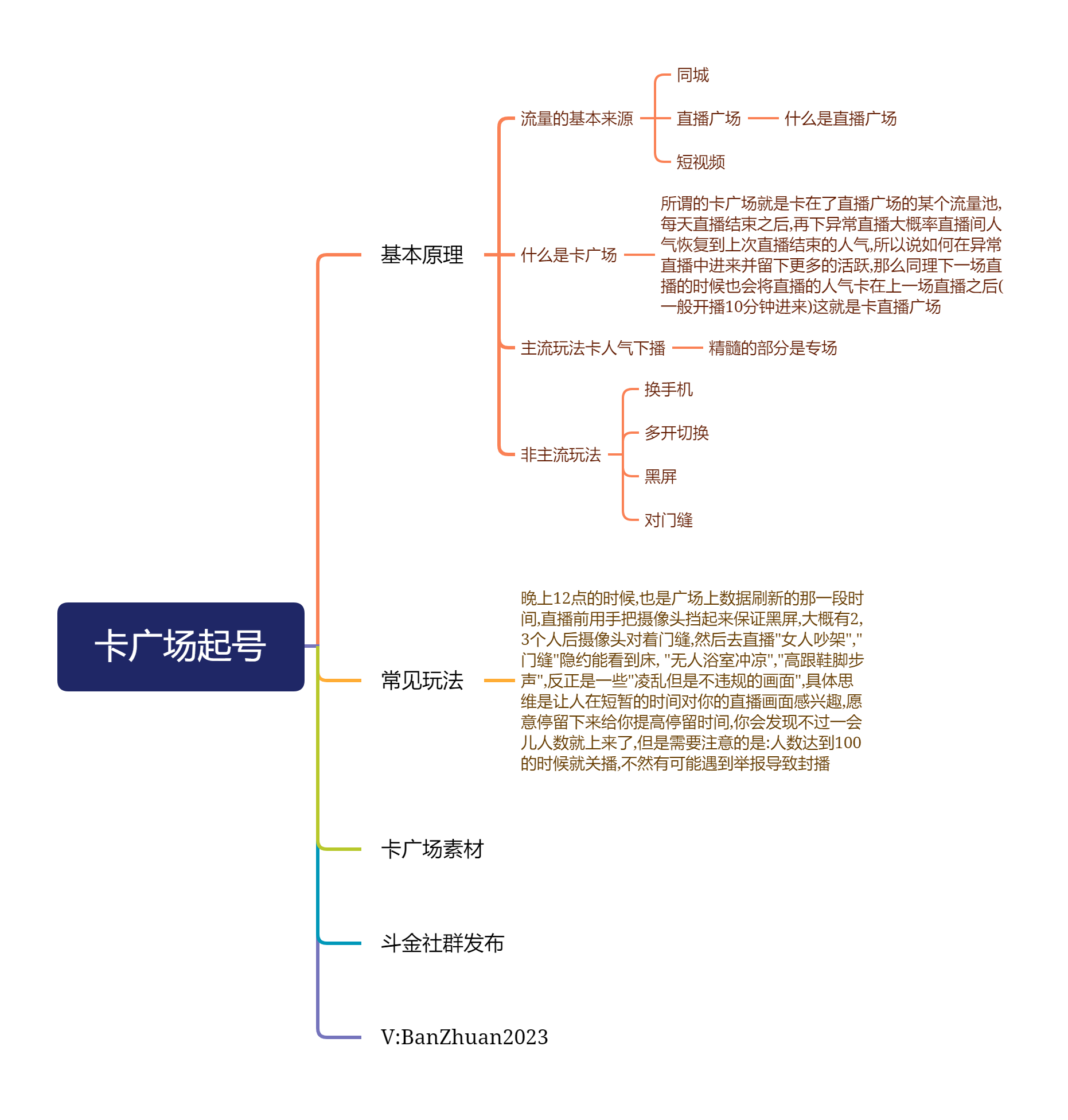 4.2 卡广场资源站资源站