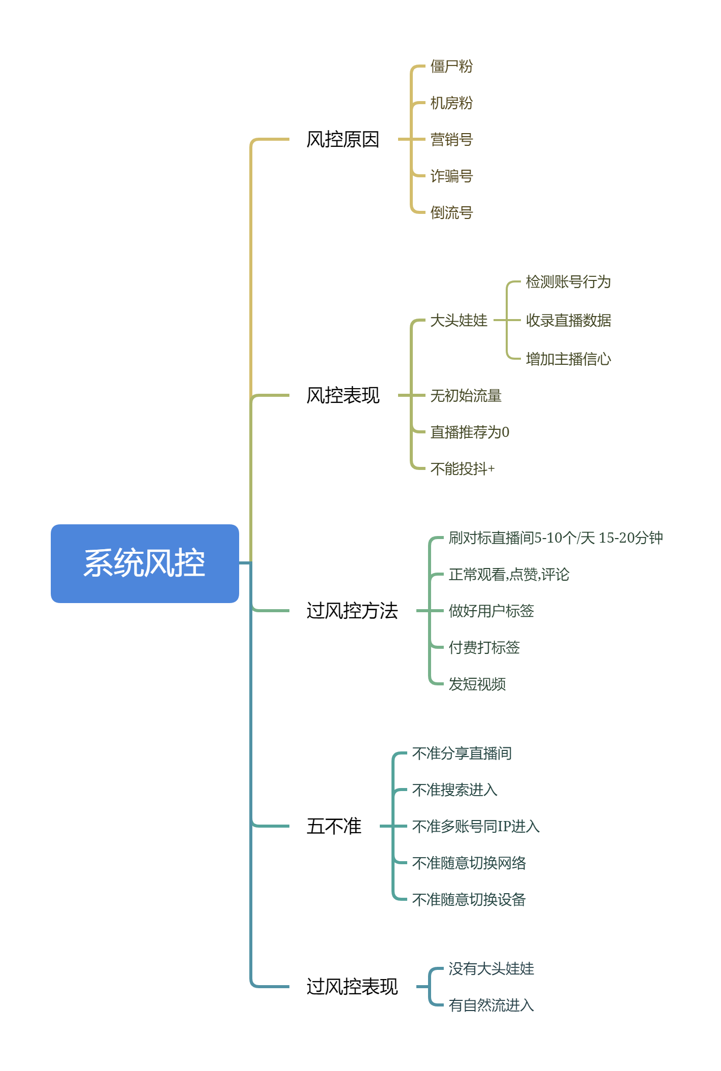 4.0.7起号基础-新手期与过风控资源站资源站