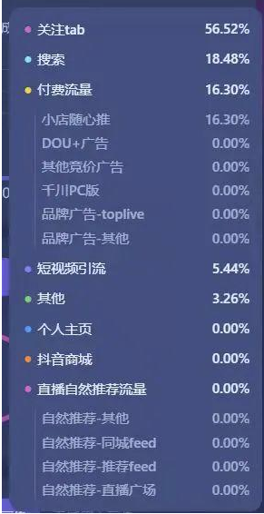图片[3]资源站4.0.3起号基础-八大流量入口资源站资源站