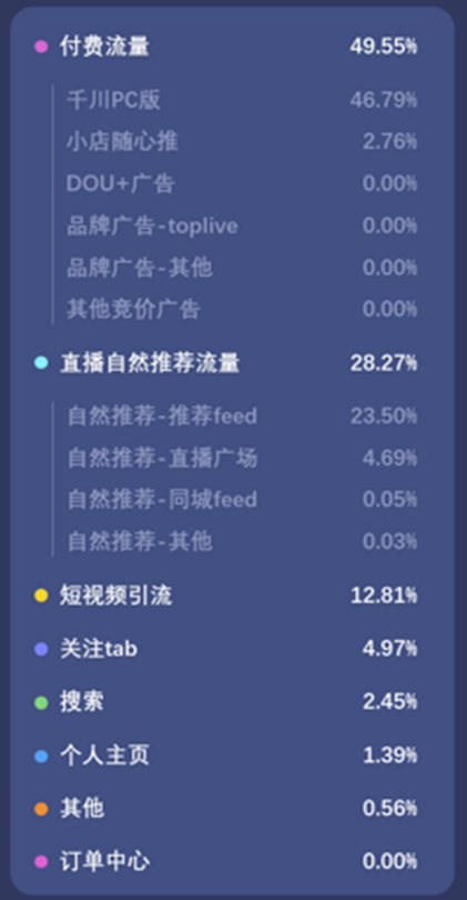 图片[2]资源站4.0.3起号基础-八大流量入口资源站资源站