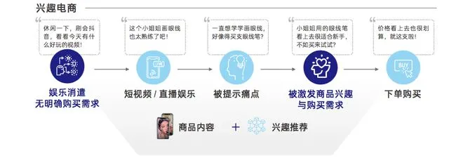 图片[6]资源站7.3 直播间没人气怎么办？资源站资源站