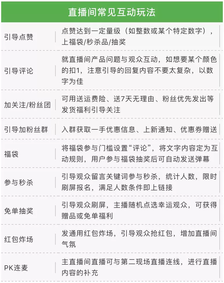 图片[13]资源站7.3 直播间没人气怎么办？资源站资源站
