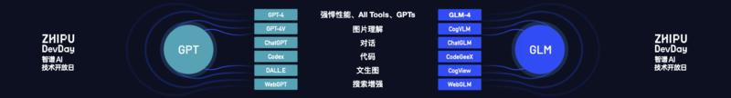 【风向标】智谱AI 大模型斗金社群斗金社群-资源站