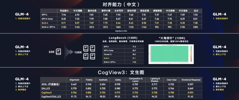 图片[2]斗金社群【风向标】智谱AI 大模型斗金社群斗金社群-资源站