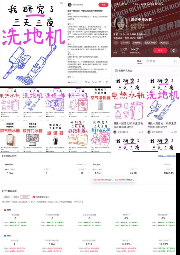 【风向标】手写体家电家居封面图，提高点开率。内页图是干货合集，提高收藏率资源站资源站